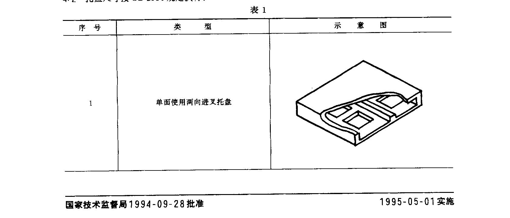  托盤(pán)的類型